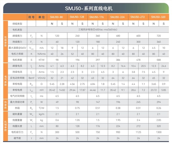 SMJ直线电机选型目录-2025版_08