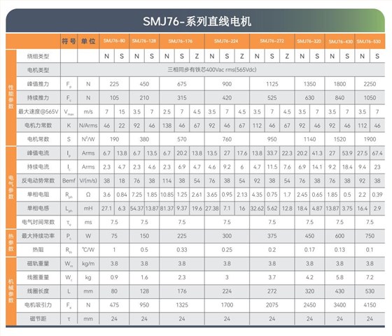 SMJ直线电机选型目录-2025版_10