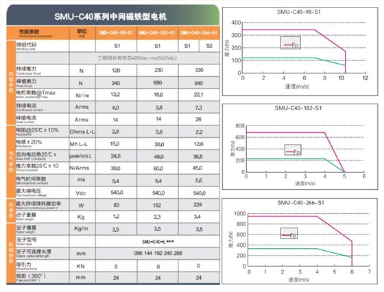 SMJ直线电机选型目录-2025版_20