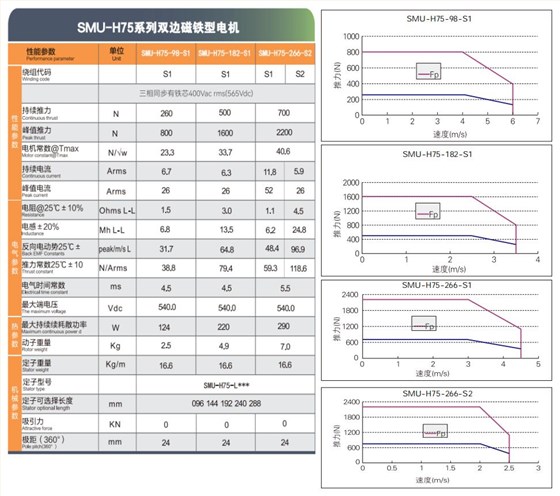 SMJ直线电机选型目录-2025版.pdf.5644b90011fa440a55635c6f1a9a67ae.20251014165846274_31