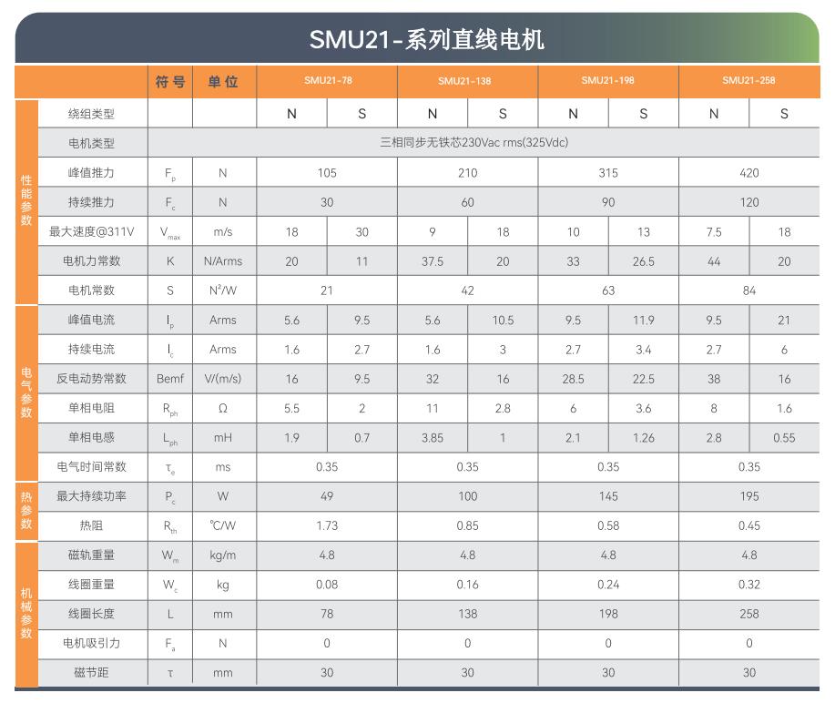SMJ直线电机选型目录-2025版.pdf.5644b90011fa440a55635c6f1a9a67ae.20251014165846274_34