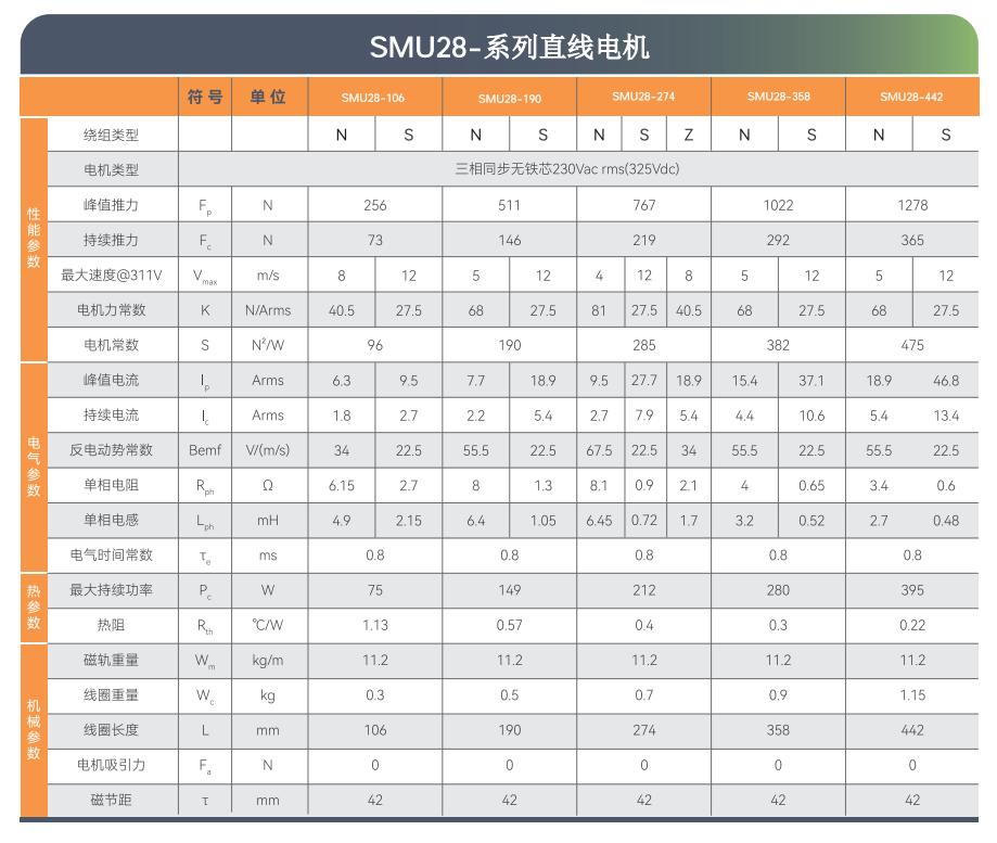 SMJ直线电机选型目录-2025版.pdf.5644b90011fa440a55635c6f1a9a67ae.20251014165846274_36