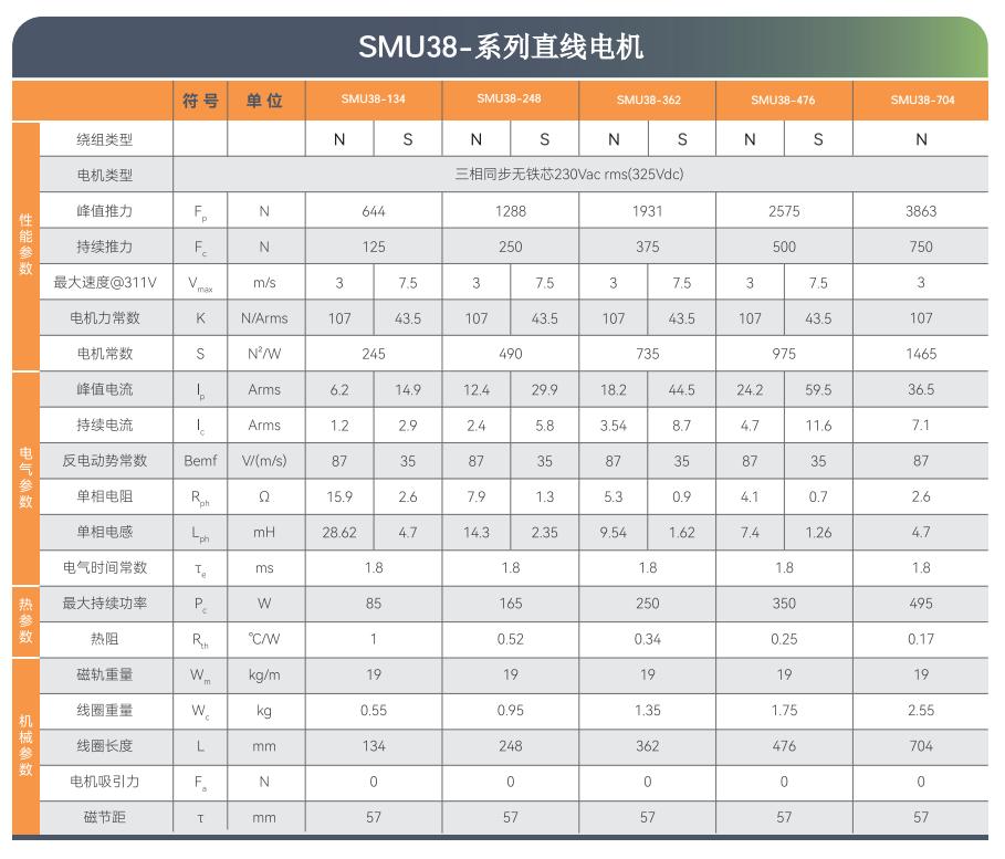 SMJ直线电机选型目录-2025版.pdf.5644b90011fa440a55635c6f1a9a67ae.20251014165846274_38