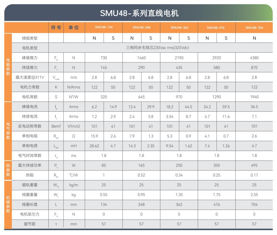 SMJ直线电机选型目录-2025版.pdf.5644b90011fa440a55635c6f1a9a67ae.20251014165846274_40