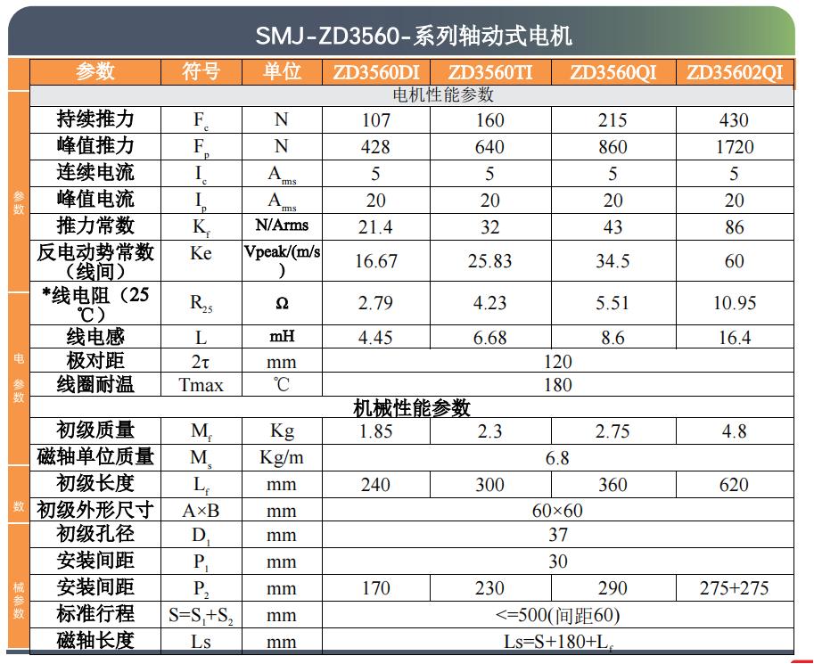 SMJ直线电机选型目录-2025版.pdf.5644b90011fa440a55635c6f1a9a67ae.20251014165846274_48