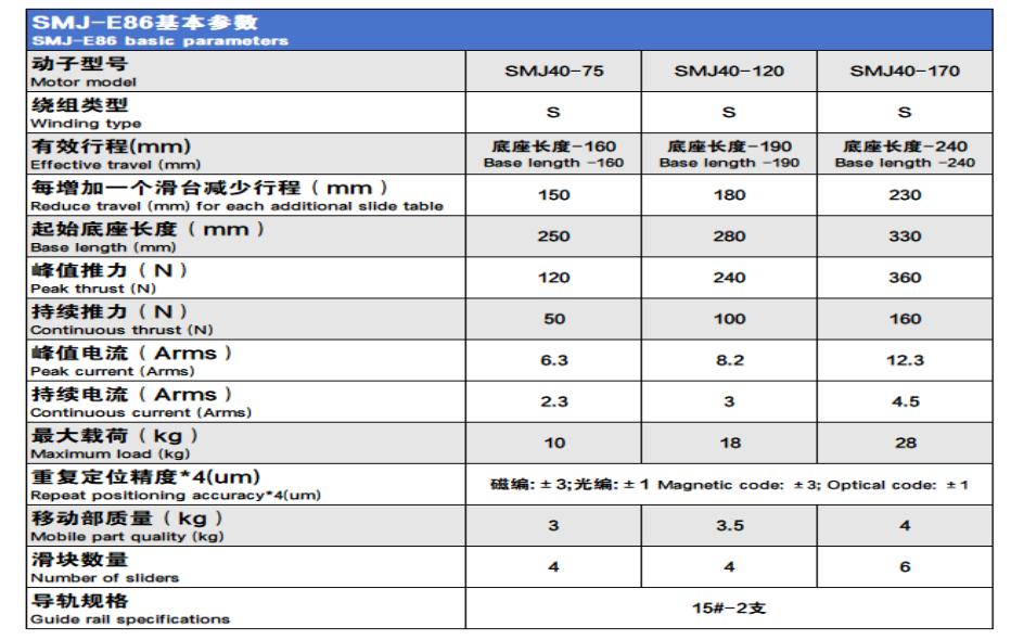 SMJ直线电机选型目录-2025版.pdf.5644b90011fa440a55635c6f1a9a67ae.20251014165846274_54