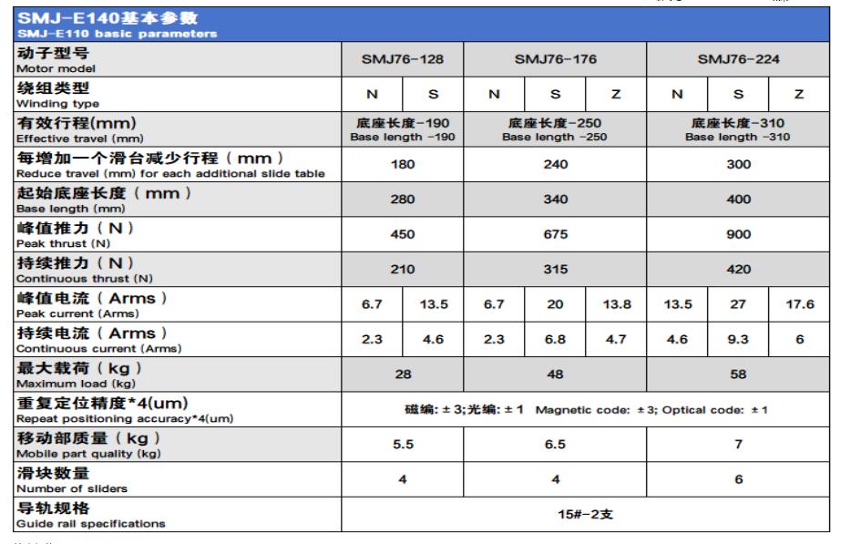 SMJ直线电机选型目录-2025版.pdf.5644b90011fa440a55635c6f1a9a67ae.20251014165846274_58