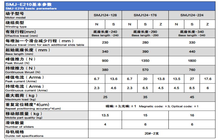 SMJ直线电机选型目录-2025版.pdf.5644b90011fa440a55635c6f1a9a67ae.20251014165846274_62
